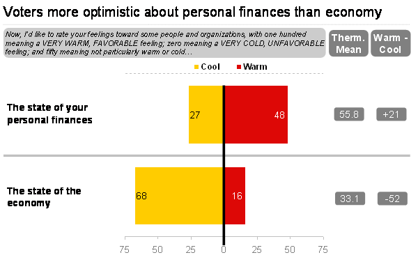 Analysis: Time for Benefits for the Middle Class, Not Premature Credit for a Turnaround