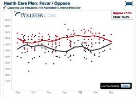 Support for Health Care Reform on the Rise after Massachusetts