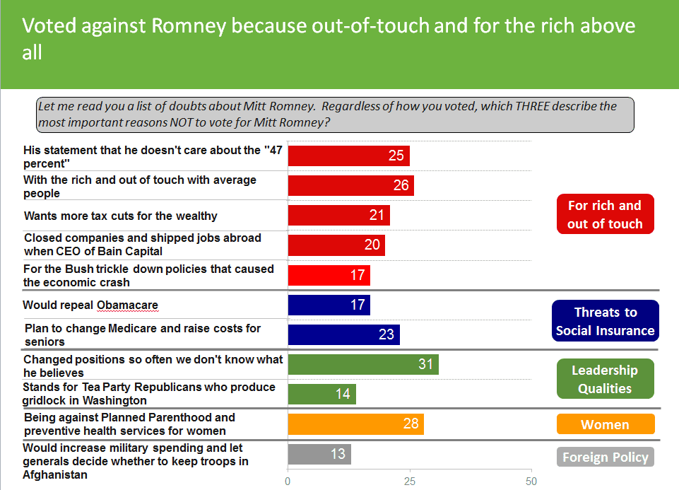 The real election and mandate