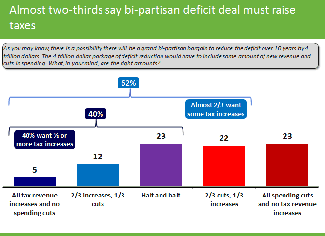 Engaging the Big Economic Issues Ahead