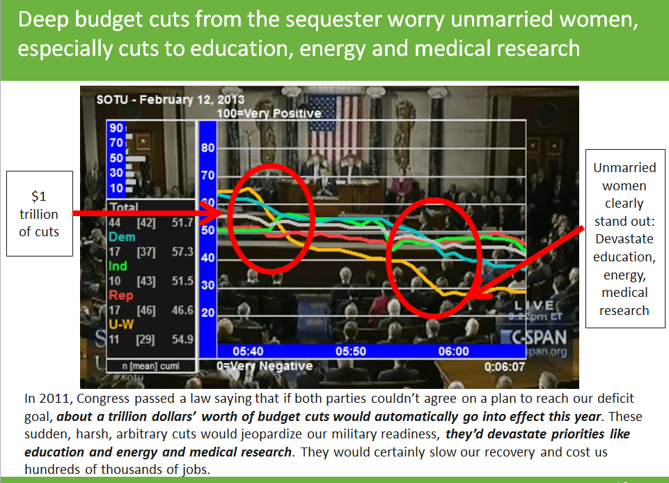 Public looking for investment and balanced approach in face of sequester