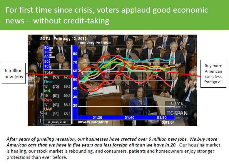 Ten Economic Lessons from President Obama’s State of the Union Address