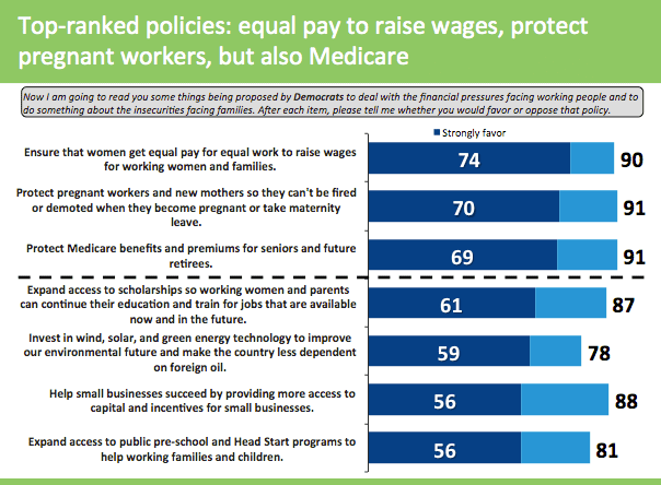 The Women’s Economic Agenda