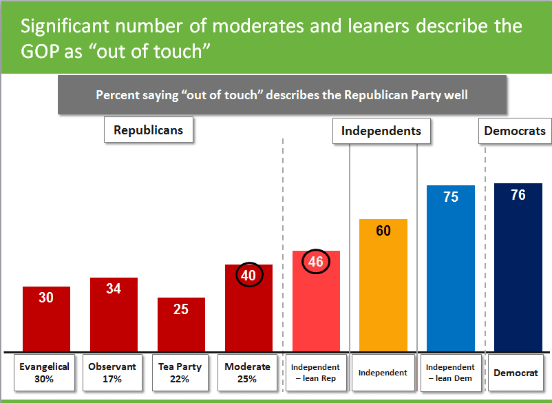 Putting the spotlight on the Republican Party