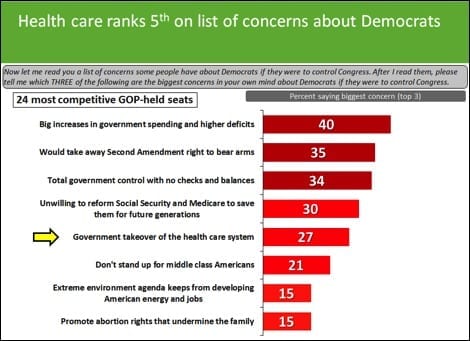 Engaging confidently on health care reform
