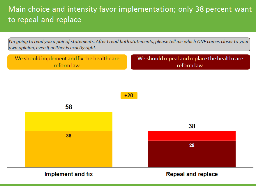 38 Percent: A new national survey on the ACA