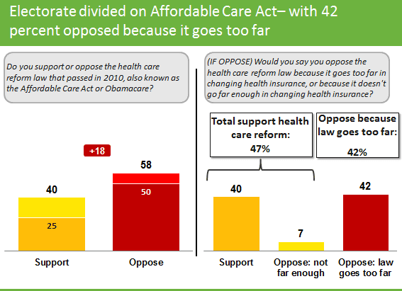 NPR Poll in Senate Battleground Points to Finish Near 50-50