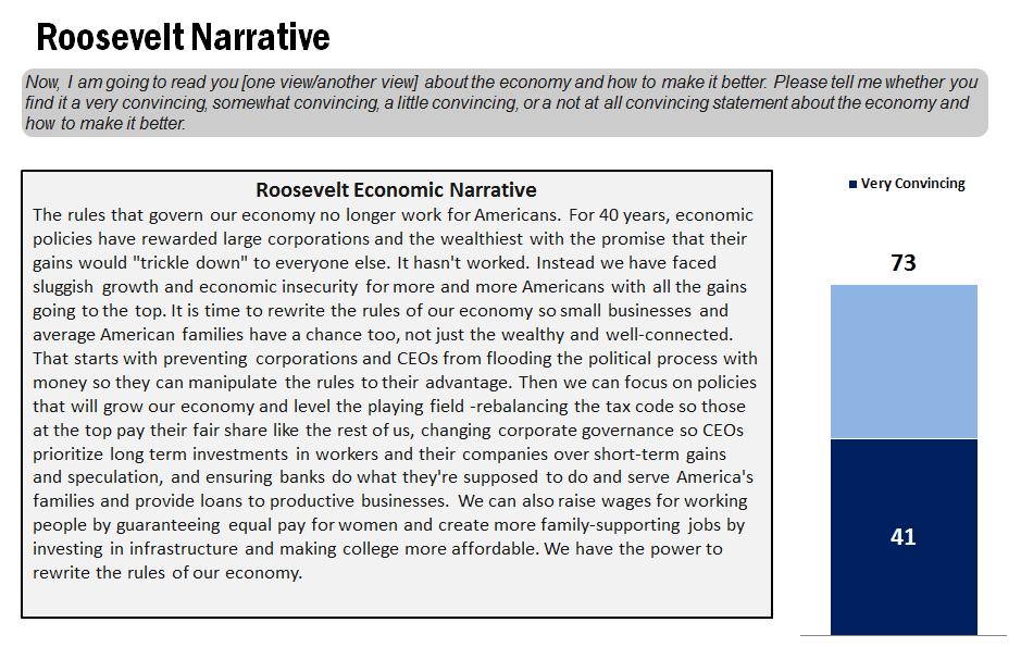 Public Embraces Stiglitz “Rewriting the Rules” Economic Agenda: Roosevelt Institute “Level the Playing Field” Plan Motivating Progressives in 2016