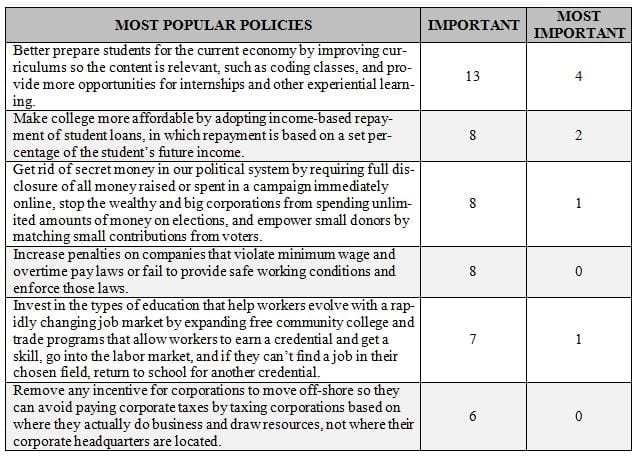Engaging the millennial generation