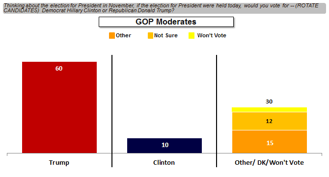 The GOP Crash and the Historic Moment for Progressives