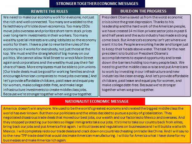 A Mandate to Rewrite the Rules of the Economy
