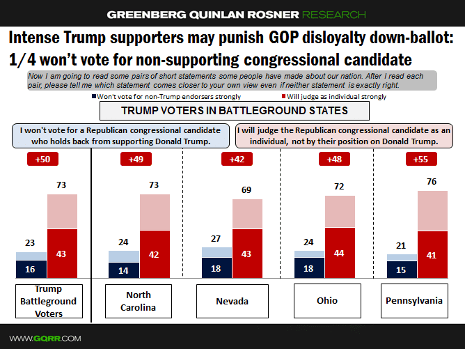 Trump Scorched Earth Plan Threatens Downballot Republicans