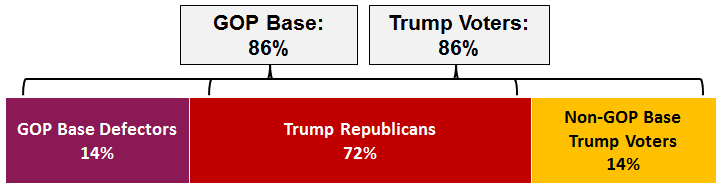 The New Republican Coalition & its First Challenges
