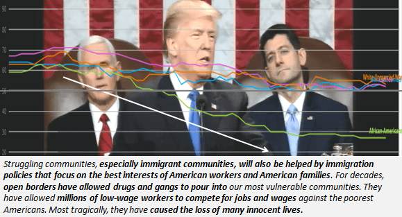 SOTU 2018: No Sugar High