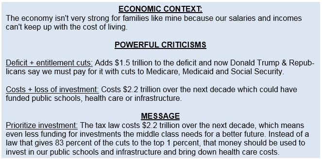 The Democratic opportunity on the economy & tax cuts